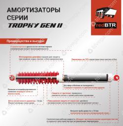 Амортизатор 3159,315195,3163 зад. Масл.лифт +50 